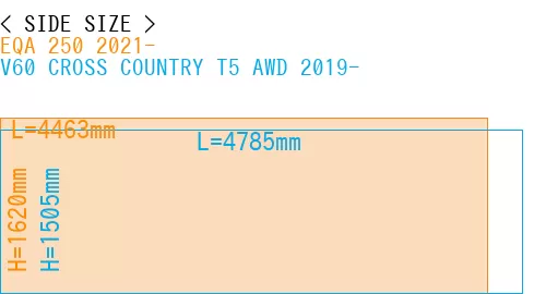 #EQA 250 2021- + V60 CROSS COUNTRY T5 AWD 2019-